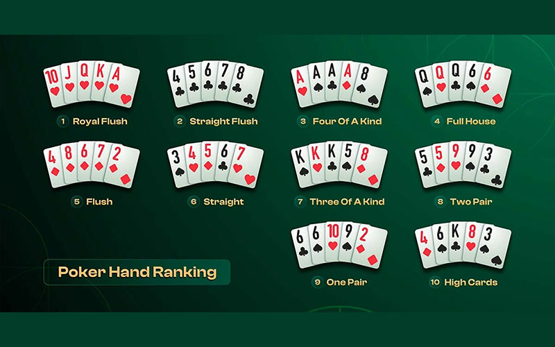 basic of poker hand rankings